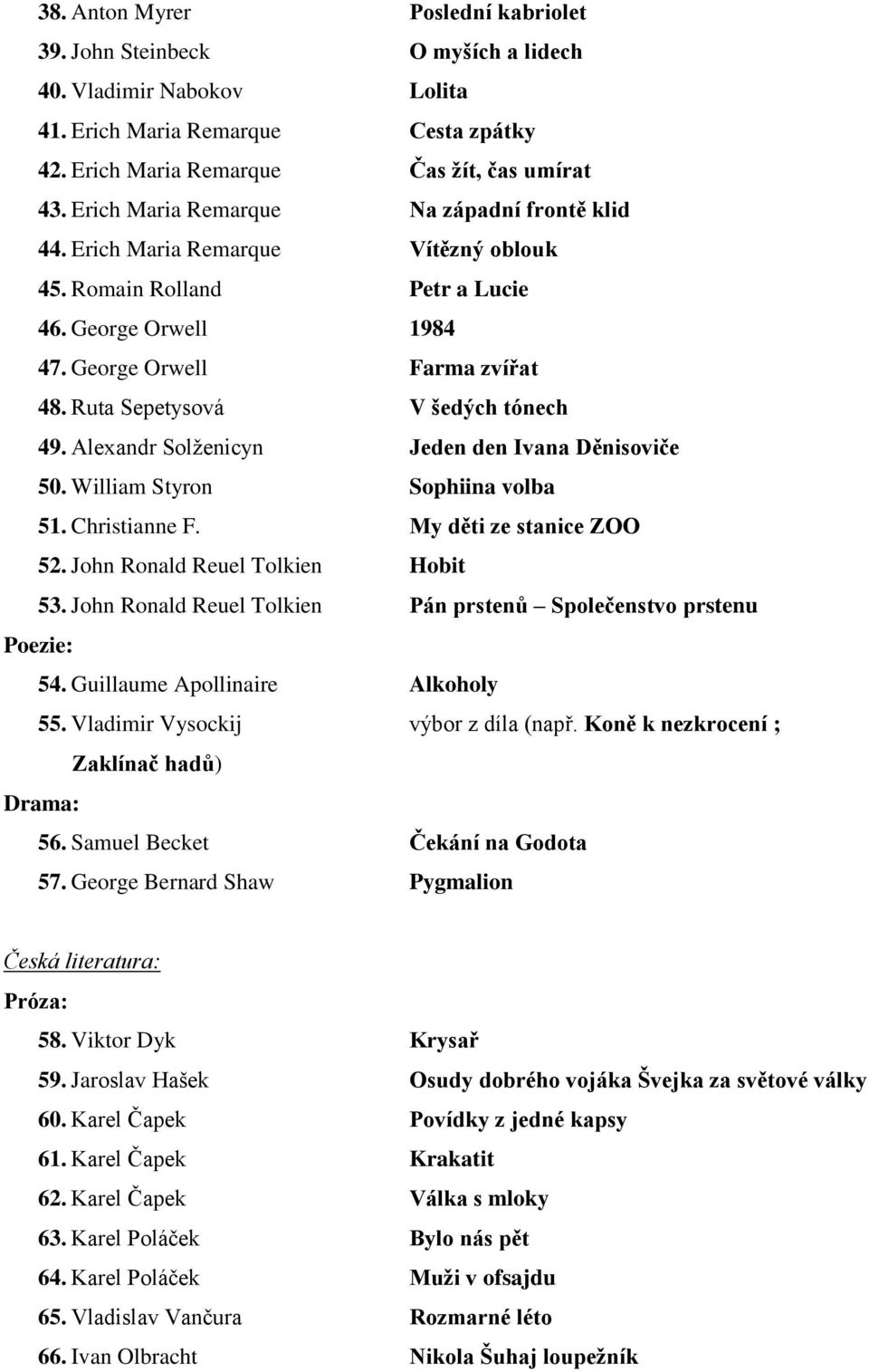 Ruta Sepetysová V šedých tónech 49. Alexandr Solženicyn Jeden den Ivana Děnisoviče 50. William Styron Sophiina volba 51. Christianne F. My děti ze stanice ZOO 52. John Ronald Reuel Tolkien Hobit 53.