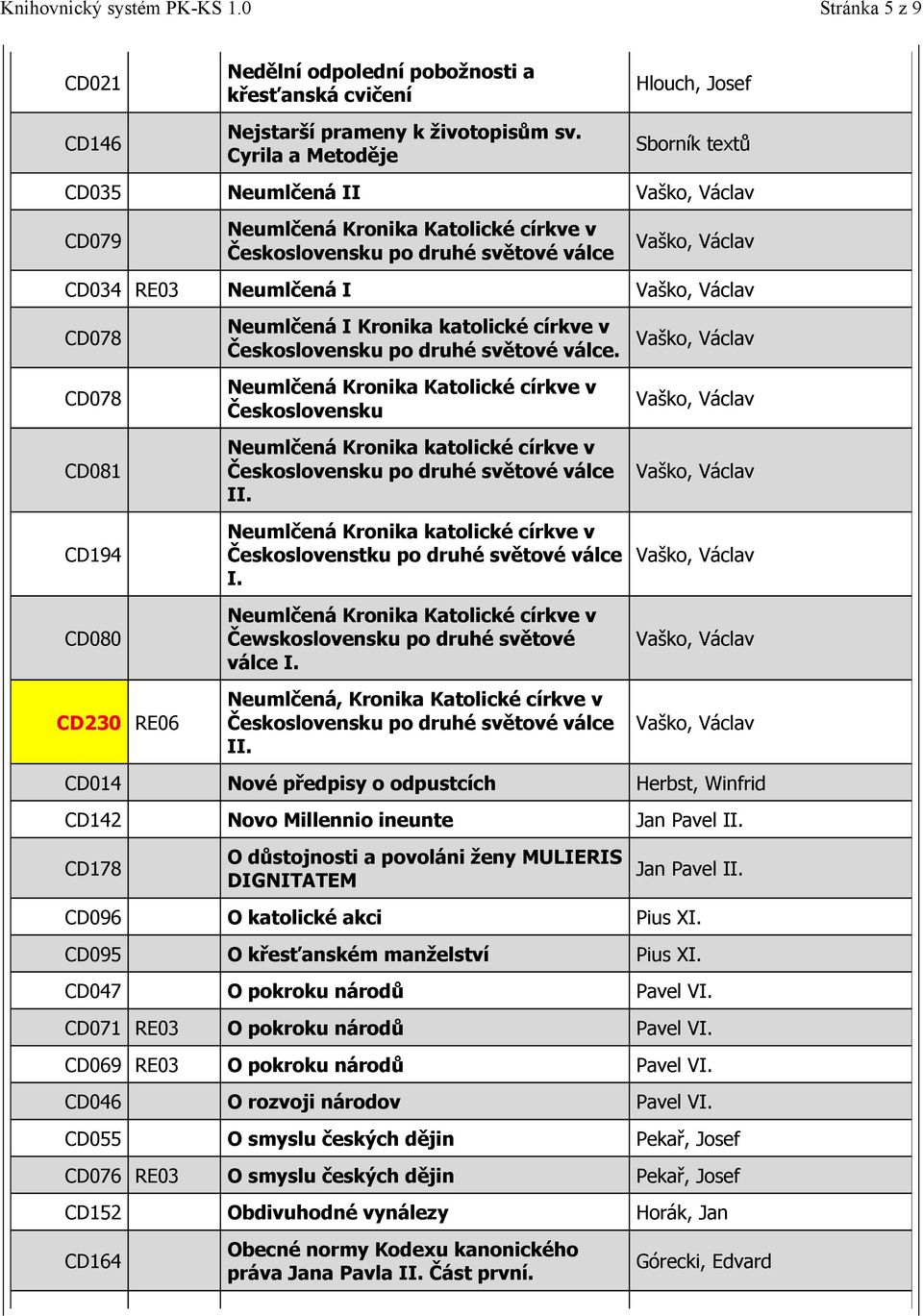 CD230 RE06 Neumlčená I Kronika katolické církve v Československu po druhé světové válce.