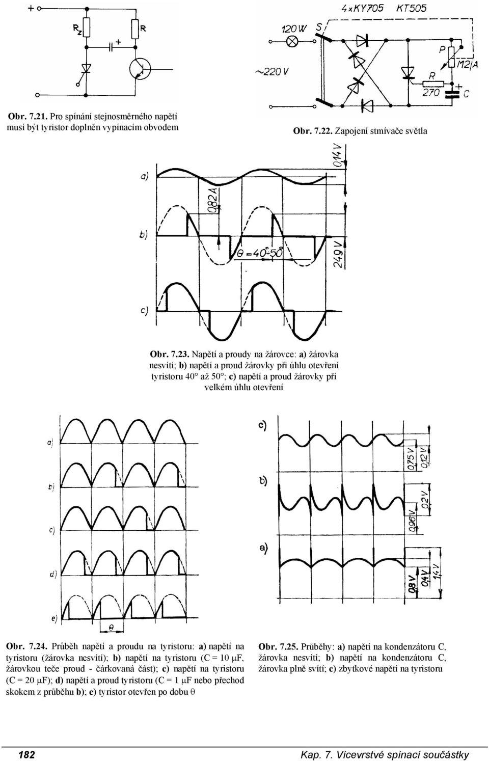Průběh napětí a proudu na tyristoru: a) napětí na tyristoru (žárovka nesvítí); b) napětí na tyristoru (C = 10 µf, žárovkou teče proud - čárkovaná část); c) napětí na tyristoru (C = 20 µf); d)