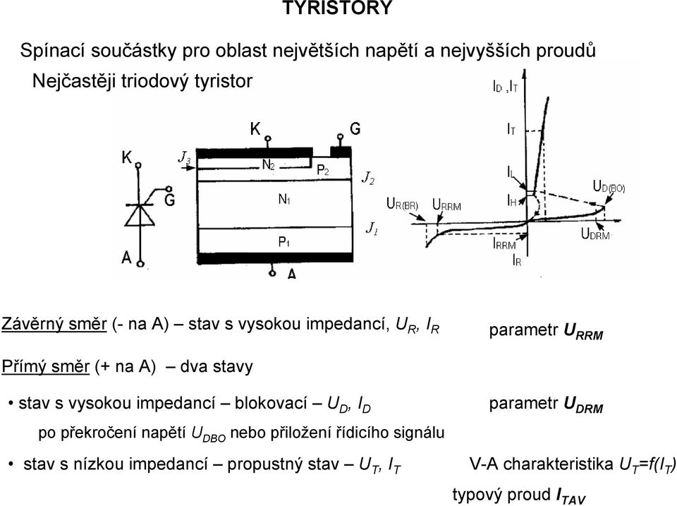 stavy stav s vysokou impedancí blokovací U D, D po překročení napětí U DBO nebo přiložení řídicího