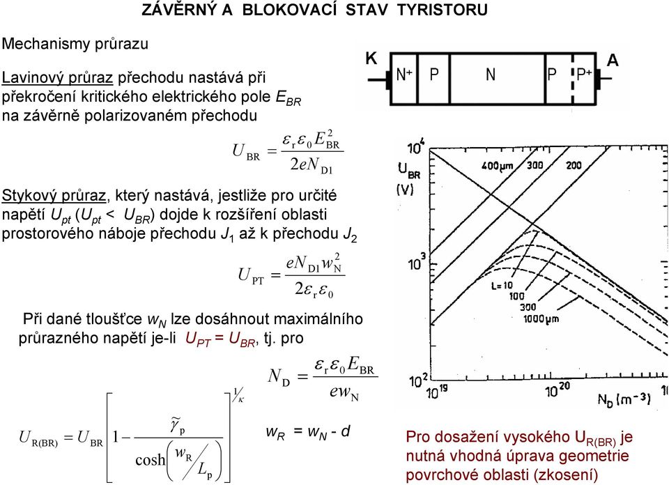 prostorového náboje přechodu J až k přechodu J r BR D en Dw U PT ε ε Při dané tloušťce w N lze dosáhnout maximálního průrazného napětí je-li U PT U BR,