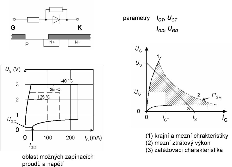 krajní a mezní chrakteristiky () mezní