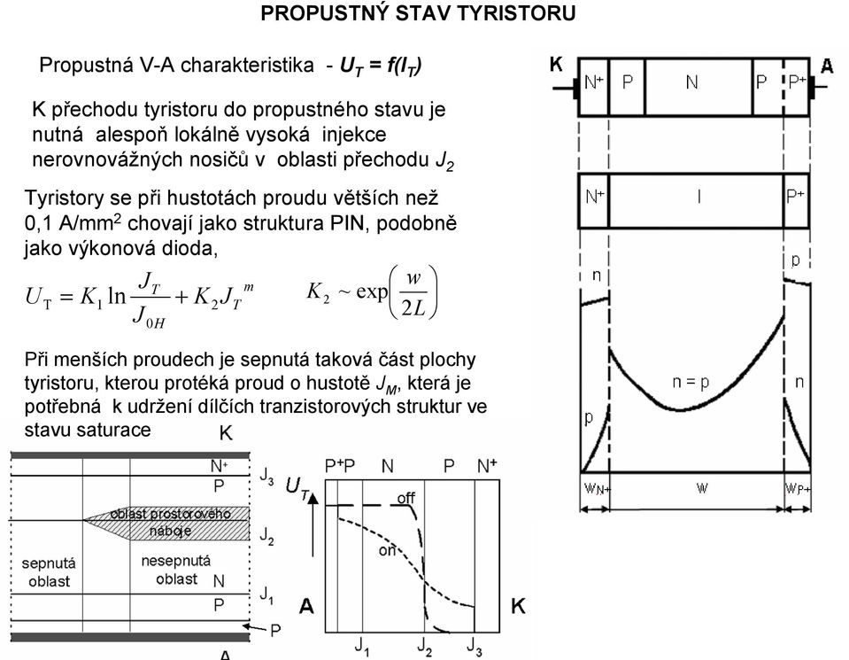 jako struktura PN, podobně jako výkonová dioda, JT m w U T K ln + K J K T ~ exp L J 0H Při menších proudech je sepnutá taková