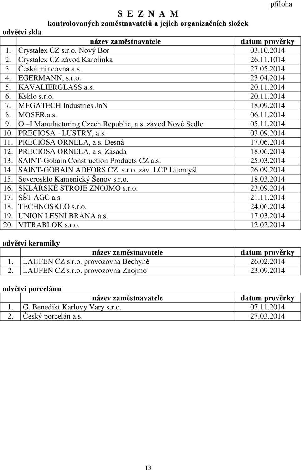 2014 8. MOSER,a.s. 06.11.2014 9. O I Manufacturing Czech Republic, a.s. závod Nové Sedlo 05.11.2014 10. PRECIOSA - LUSTRY, a.s. 03.09.2014 11. PRECIOSA ORNELA, a.s. Desná 17.06.2014 12.