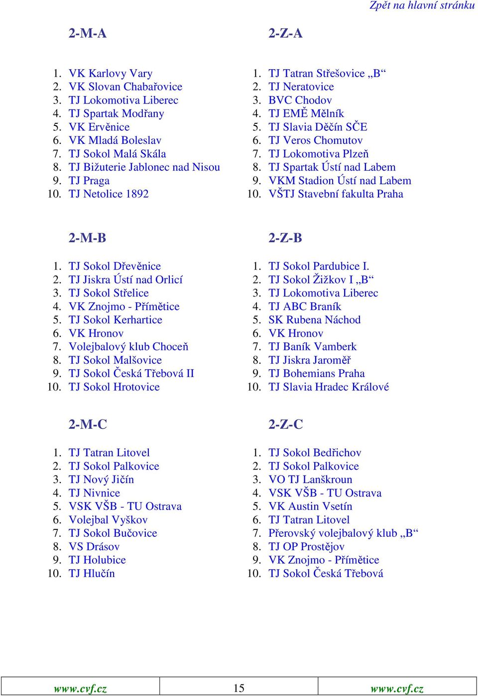 VKM Stadion Ústí nad Labem 10. TJ Netolice 1892 10. VŠTJ Stavební fakulta Praha 2-M-B 2-Z-B 1. TJ Sokol Dřevěnice 1. TJ Sokol Pardubice I. 2. TJ Jiskra Ústí nad Orlicí 2. TJ Sokol Žižkov I B 3.