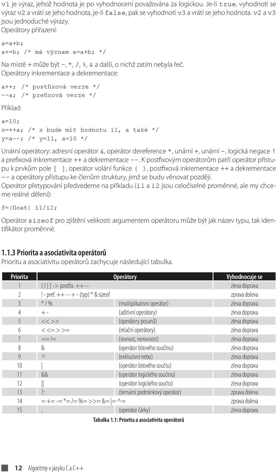Operátory inkrementace a dekrementace: a++; /* postfixová verze */ --a; /* prefixová verze */ Příklad: a=10; x=++a; /* x bude mít hodnotu 11, a také */ y=a--; /* y=11, a=10 */ Unární operátory:
