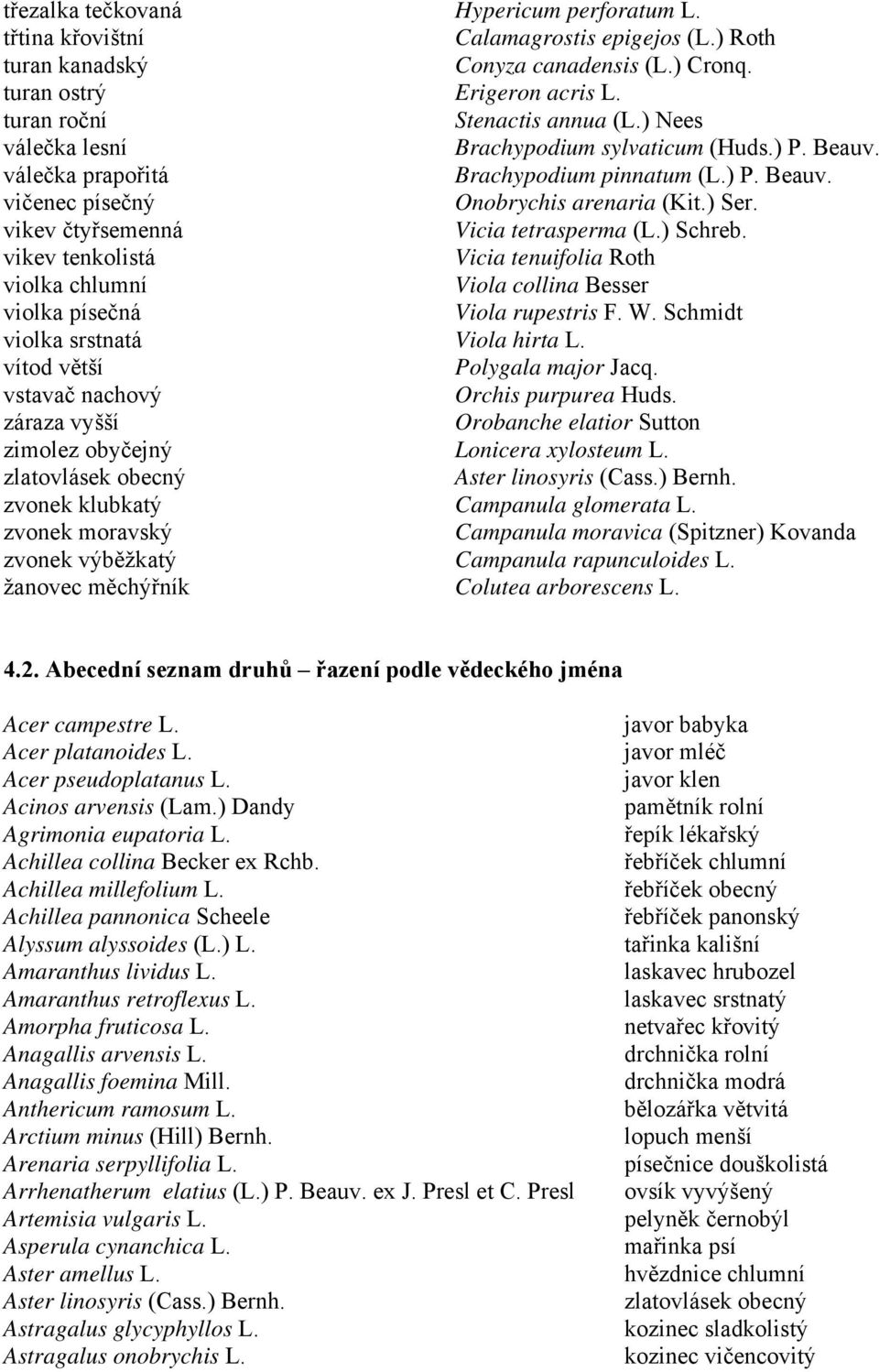 vikev čtyřsemenná Vicia tetrasperma (L.) Schreb. vikev tenkolistá Vicia tenuifolia Roth violka chlumní Viola collina Besser violka písečná Viola rupestris F. W. Schmidt violka srstnatá Viola hirta L.