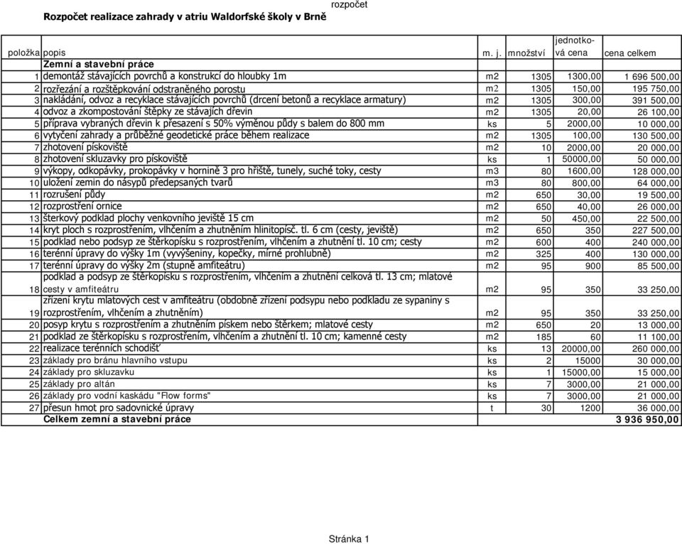 1305 150,00 195 750,00 3 nakládání, odvoz a recyklace stávajících povrchů (drcení betonů a recyklace armatury) m2 1305 300,00 391 500,00 4 odvoz a zkompostování štěpky ze stávajích dřevin m2 1305