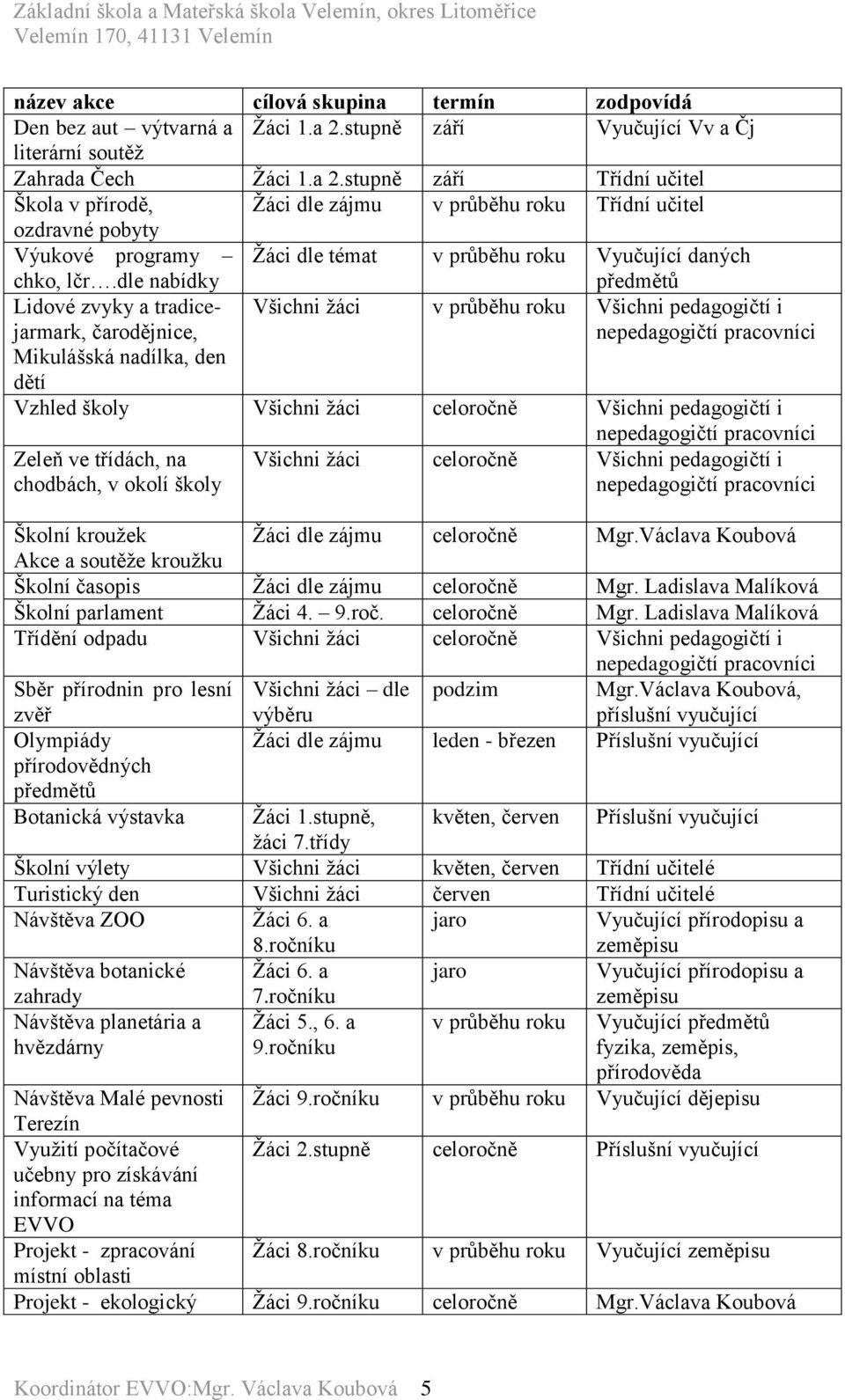 stupně září Třídní učitel Škola v přírodě, Žáci dle zájmu v průběhu roku Třídní učitel ozdravné pobyty Výukové programy Žáci dle témat v průběhu roku Vyučující daných chko, lčr.