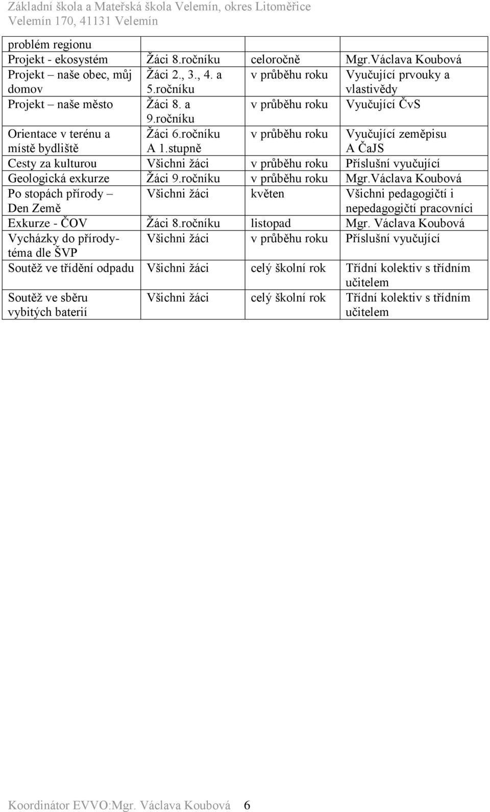 stupně v průběhu roku Vyučující zeměpisu A ČaJS Cesty za kulturou Všichni žáci v průběhu roku Příslušní vyučující Geologická exkurze Žáci 9.ročníku v průběhu roku Mgr.