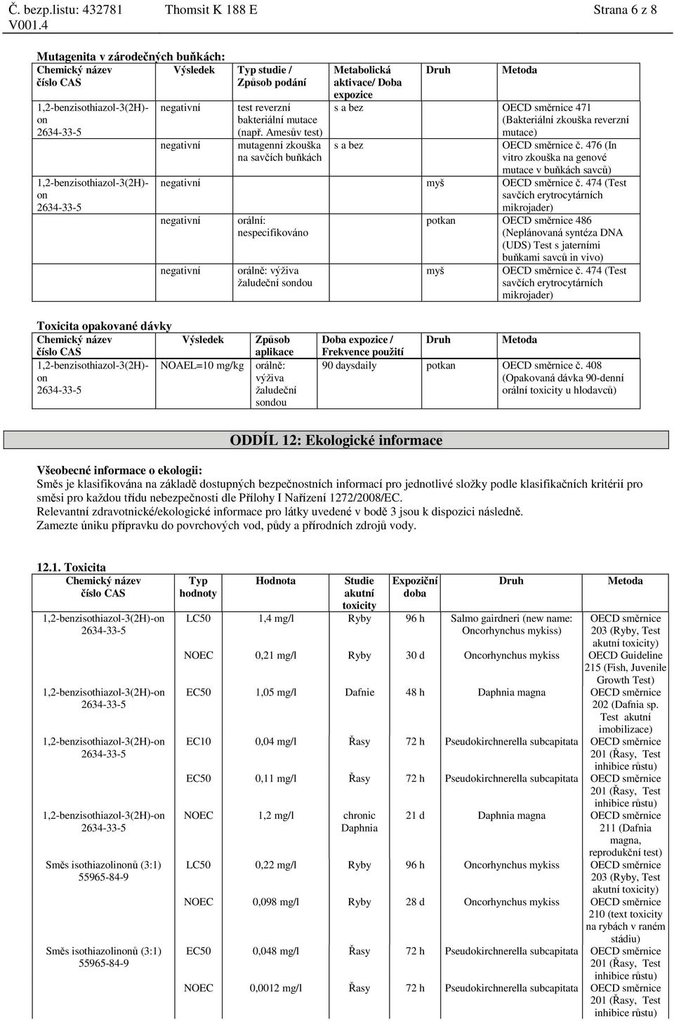 476 (In vitro zkouška na genové mutace v buňkách savců) negativní myš OECD směrnice č.