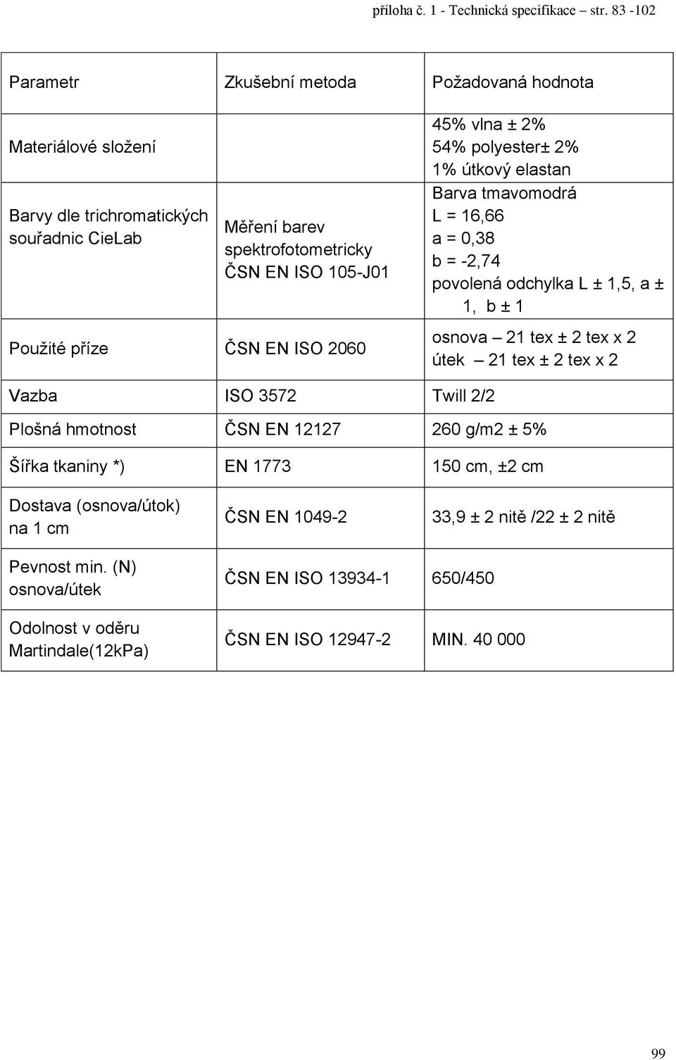 hmotnost ČSN EN 12127 260 g/m2 ± 5% Šířka tkaniny *) EN 1773 150 cm, ±2 cm Dostava (osnova/útok) na 1 cm ČSN EN 1049-2