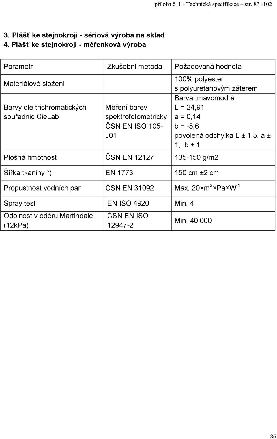 polyester s polyuretanovým zátěrem L = 24,91 a = 0,14 b = -5,6 povolená odchylka L ± 1,5, a ± 1, b