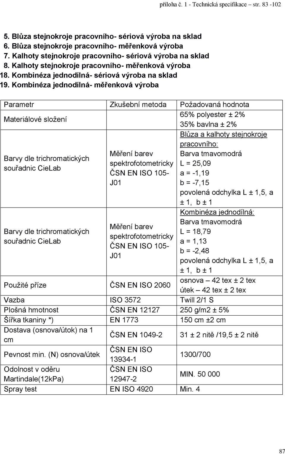 Kombinéza jednodílná- měřenková výroba 65% polyester ± 2% 35% bavlna ± 2% 105-105- Použité příze 2060 Blůza a kalhoty stejnokroje pracovního: L = 25,09 a = -1,19 b = -7,15 povolená odchylka L ± 1,5,