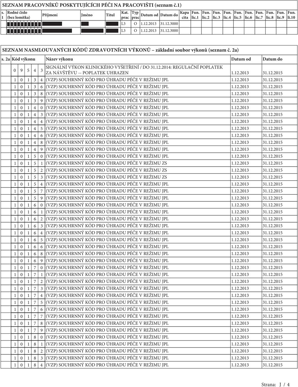 2a Kód výkonu Název výkonu Datum od Datum do 0 9 5 4 3 SIGNÁLNÍ VÝKON KLINICKÉHO VYŠETŘENÍ / DO 31.12.2014: REGULAČNÍ POPLATEK ZA NÁVŠTĚVU -- POPLATEK UHRAZEN 1.12.2013 31.12.2015 1 0 1 3 4 (VZP) SOUHRNNÝ KÓD PRO ÚHRADU PÉČE V REŽIMU JPL 1.