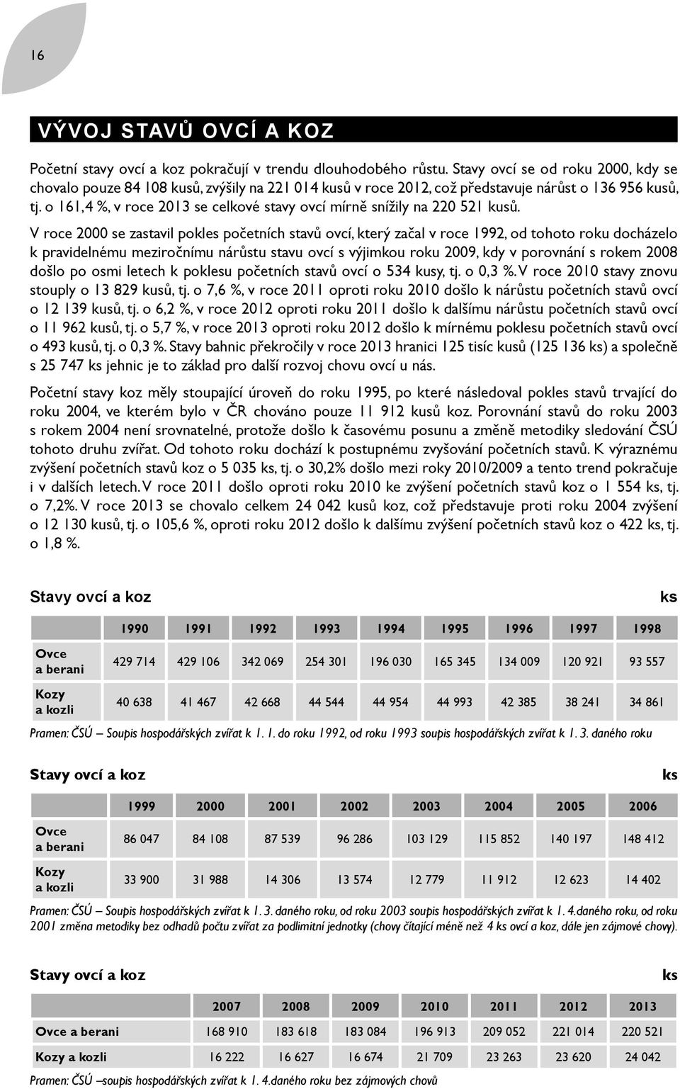 o 161,4 %, v roce 2013 se celkové stavy ovcí mírně snížily na 220 521 kusů.