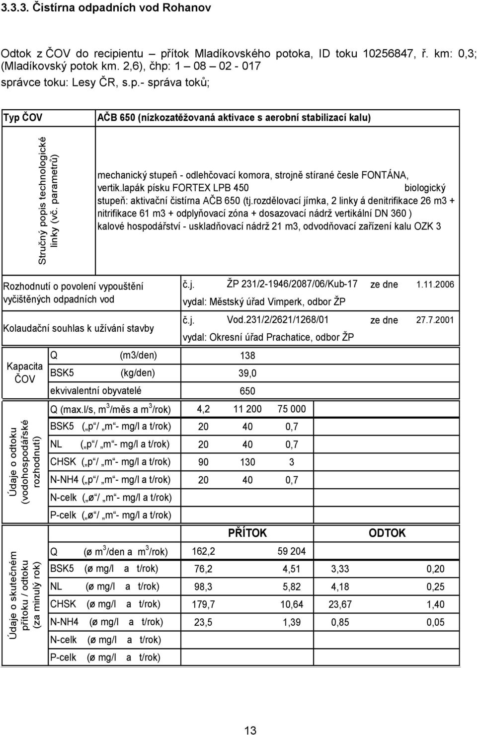 lapák písku FORTEX LPB 450 biologický stupeň: aktivační čistírna AČB 650 (tj.