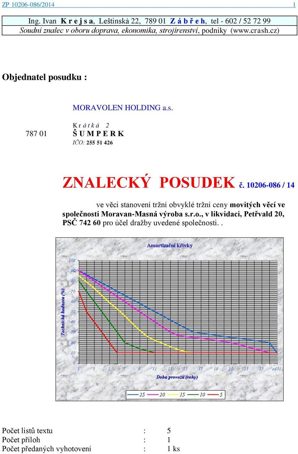 (www.crash.cz) Objednatel posudku : MORAVOLEN HOLDING a.s. K r á t k á 2 787 01 Š U M P E R K IČO: 255 51 426 ZNALECKÝ POSUDEK č.