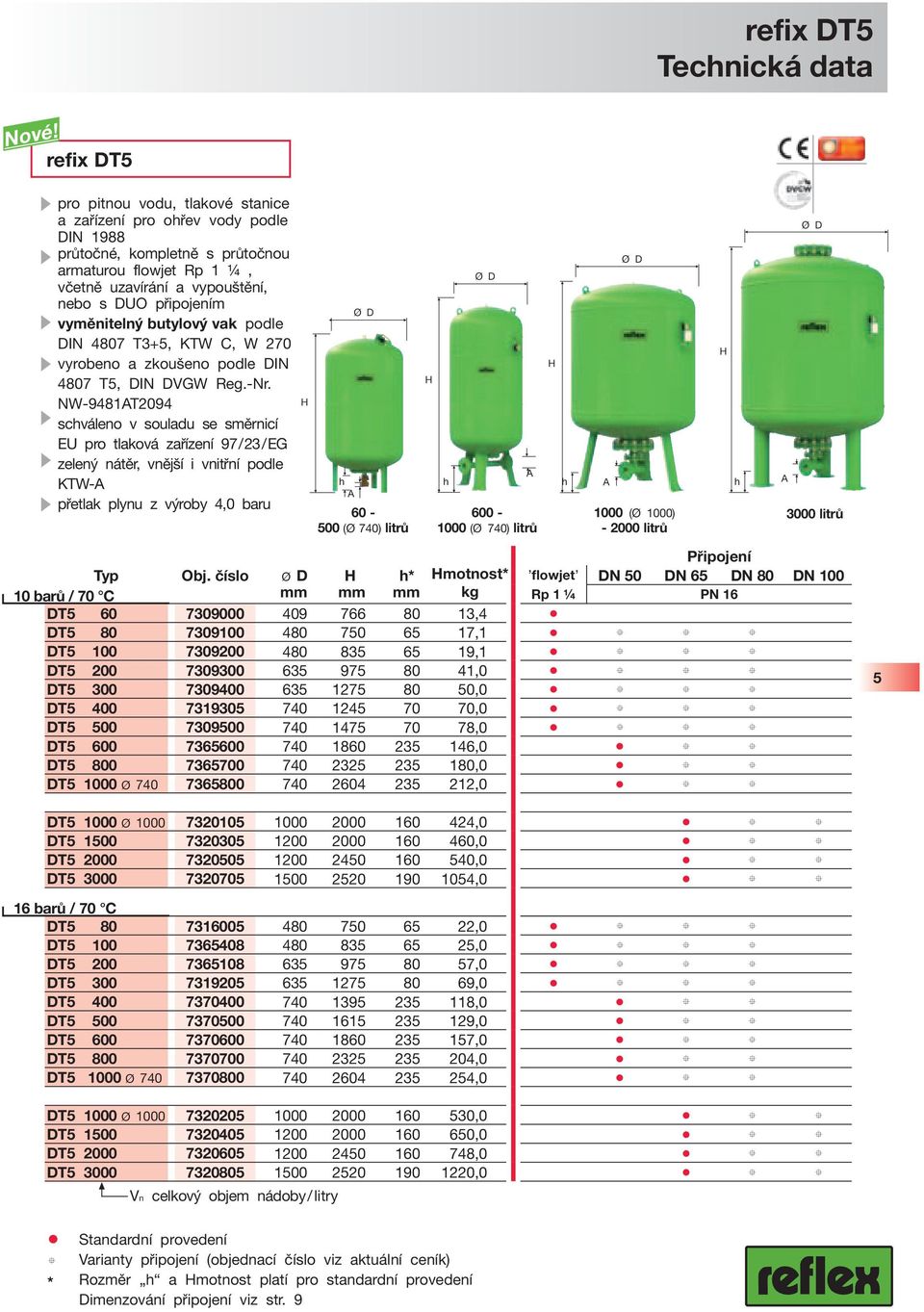 vyměnitelný butylový vak podle DIN 4807 T3+5, KTW C, W 270 vyrobeno a zkoušeno podle DIN 4807 T5, DIN DVGW Reg.-Nr.