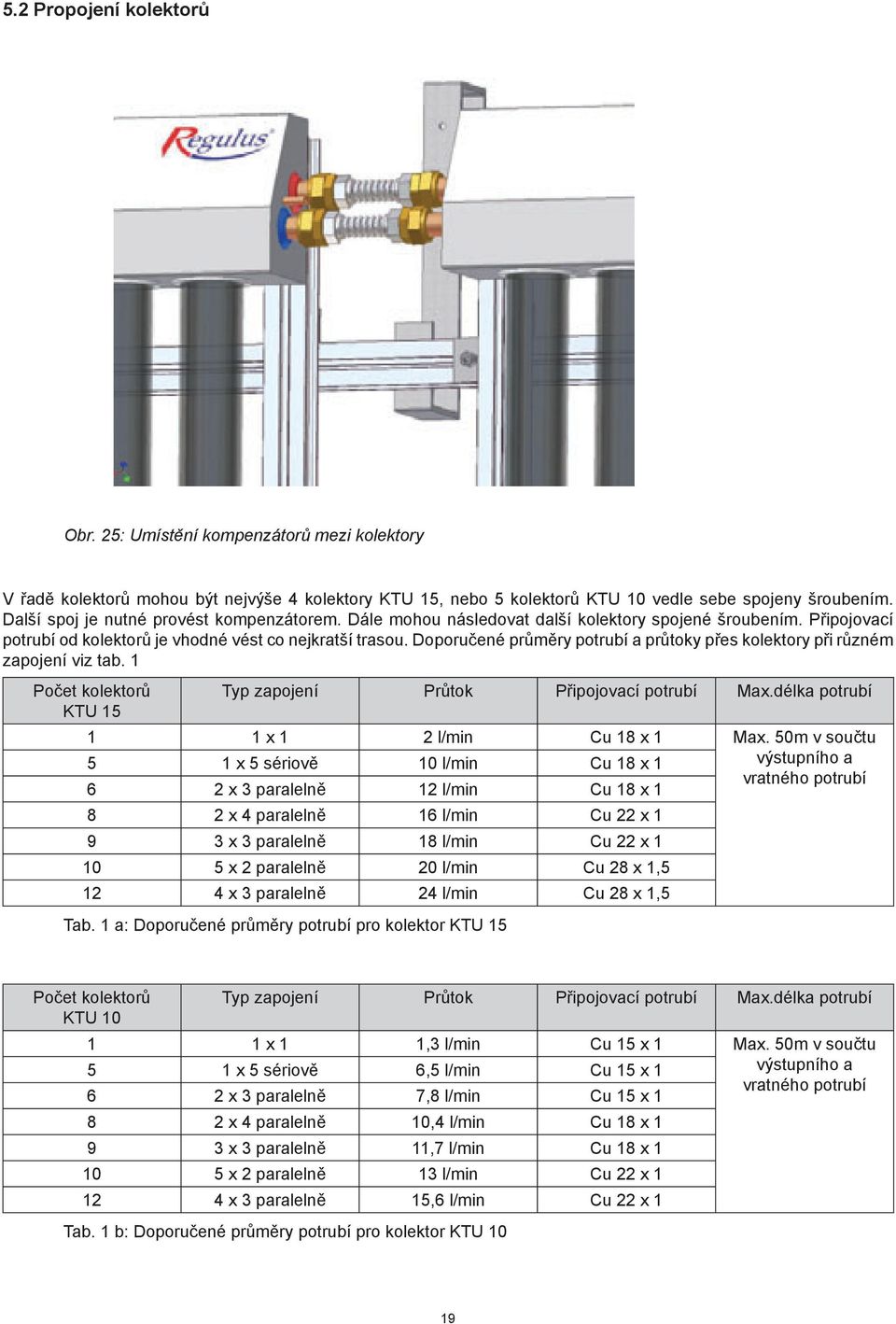 Doporučené průměry potrubí a průtoky přes kolektory při různém zapojení viz tab. 1 Počet kolektorů Typ zapojení Průtok Připojovací potrubí Max.délka potrubí KTU 15 1 1 x 1 2 l/min Cu 18 x 1 Max.