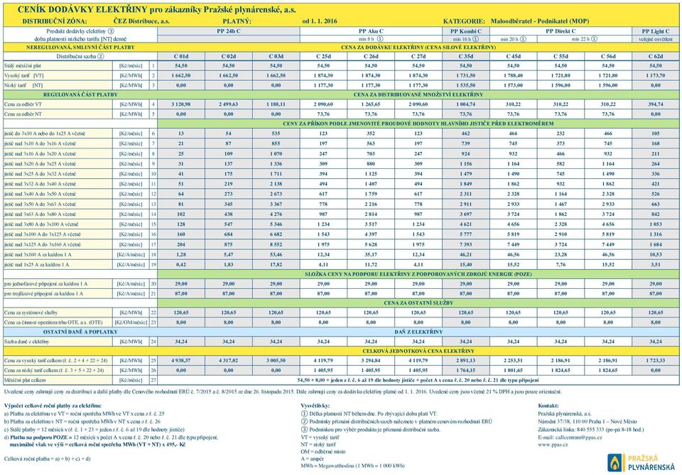 20 h 1 min 22 h 1 veřejné osvětlení NEREGULOVANÁ, SMLUVNÍ ČÁST PLATBY Distribuční sazba 2 C 01d C 02d C 03d C 25d C 26d C 27d C 35d C 45d C 55d C 56d C 62d Stálý měsíční plat [Kč/měsíc] 1 54,50 54,50