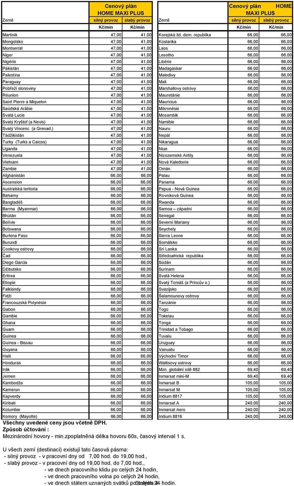 41,00 Madagaskar 66,00 66,00 Palestina 47,00 41,00 Maledivy 66,00 66,00 Paraguay 47,00 41,00 Mali 66,00 66,00 Pobřeží slonoviny 47,00 41,00 Marshallovy ostrovy 66,00 66,00 Réunion 47,00 41,00