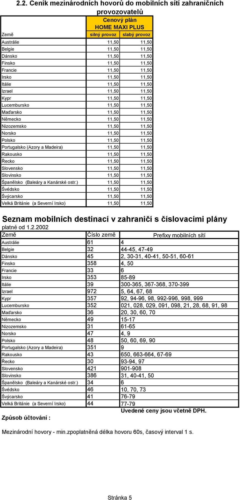 11,50 11,50 Portugalsko (Azory a Madeira) 11,50 11,50 Rakousko 11,50 11,50 Řecko 11,50 11,50 Slovensko 11,50 11,50 Slovinsko 11,50 11,50 Španělsko (Baleáry a Kanárské ostr.