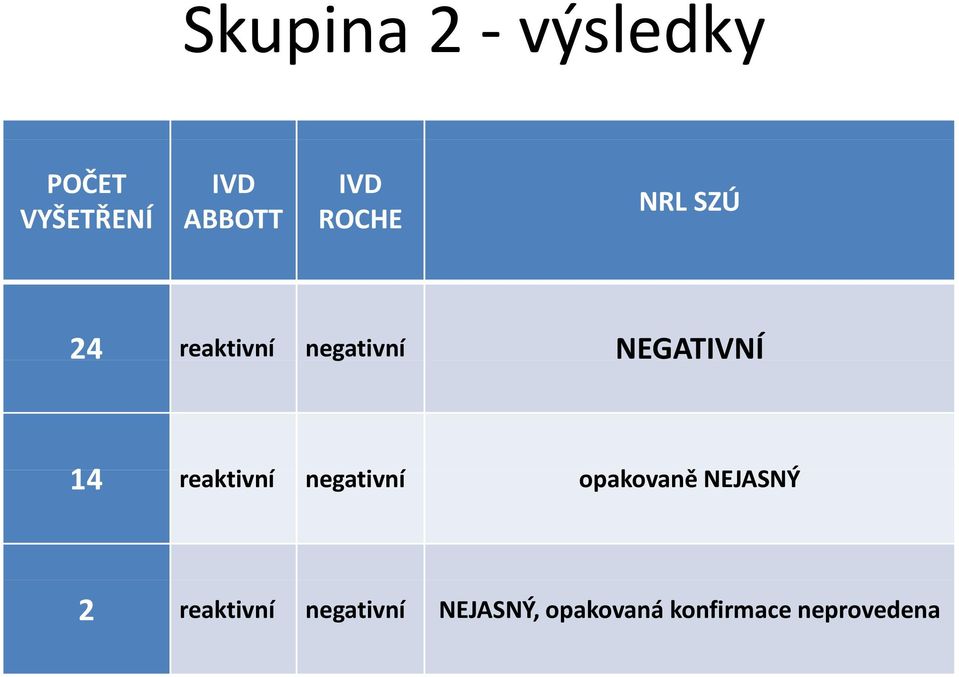 reaktivní ki negativní opakovaně ě NEJASNÝ 2