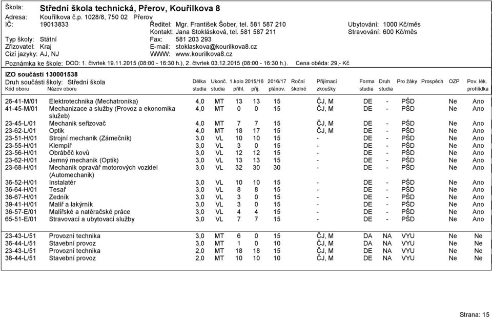 ), 2. čtvrtek 3.12.2 (8: 1: h.). Cena oběda: 29, Kč IZO součásti 138 Druh součásti školy: Střední škola Délka Ukonč. 1.kolo 2/1 21/1 Roční Přijímací Forma Druh Pro ţáky Prospěch OZP Pov. lék.