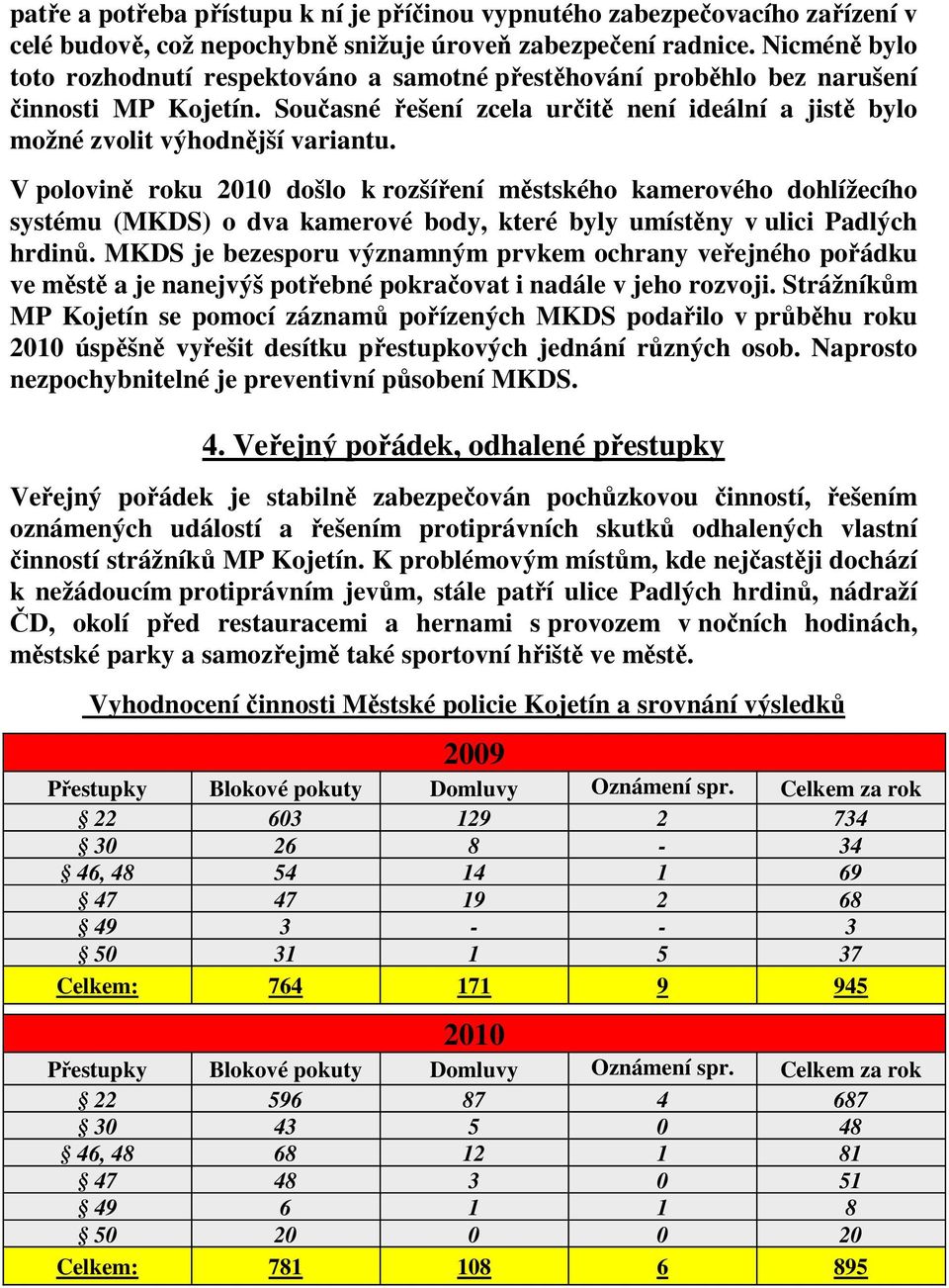 V polovině roku 2010 došlo k rozšíření městského kamerového dohlížecího systému (MKDS) o dva kamerové body, které byly umístěny v ulici Padlých hrdinů.