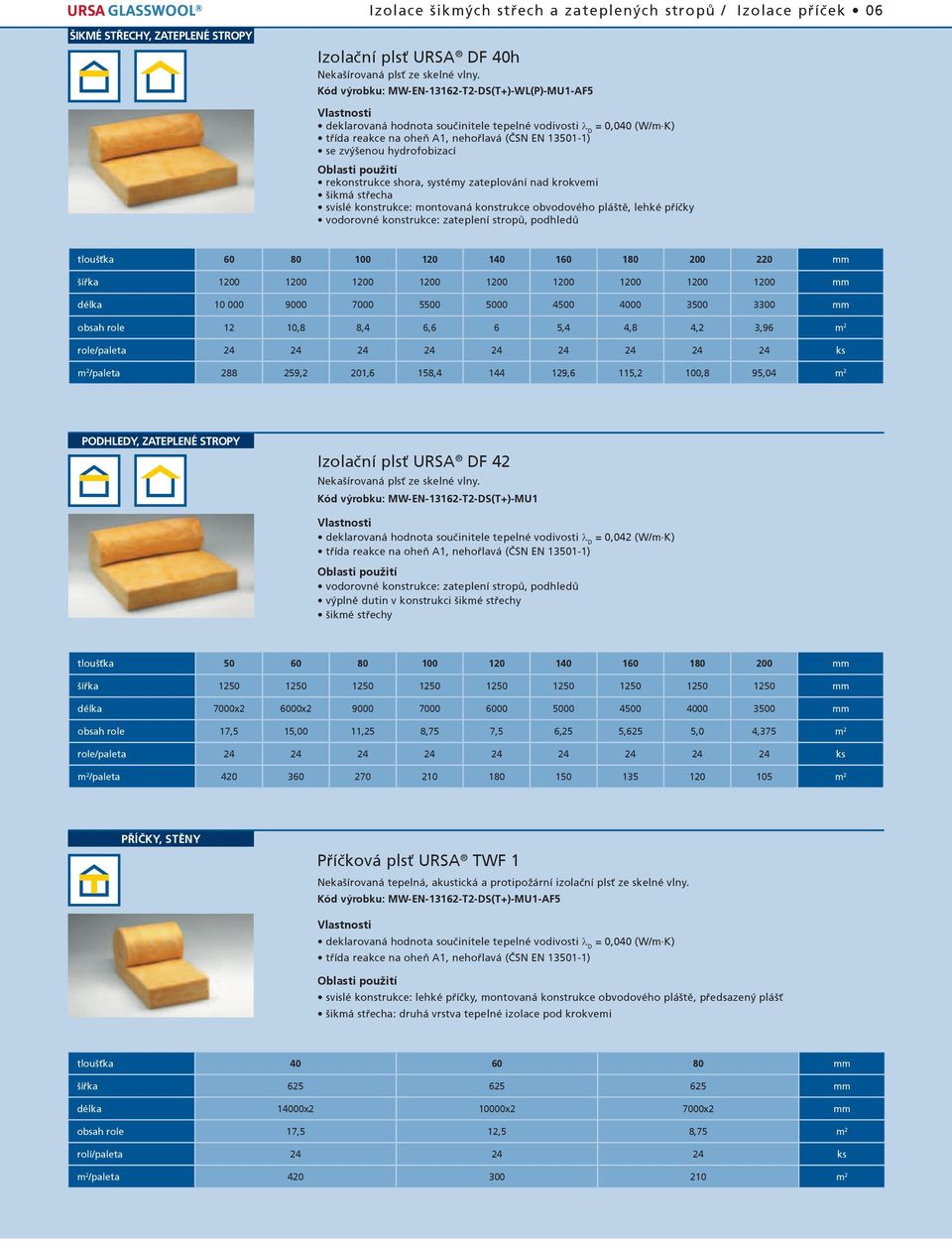 pláště, lehké příčky vodorovné konstrukce: zateplení stropů, podhledů tloušťka 60 80 100 120 140 160 180 200 220 mm šířka 1200 1200 1200 1200 1200 1200 1200 1200 1200 mm délka 10 000 9000 7000 5500