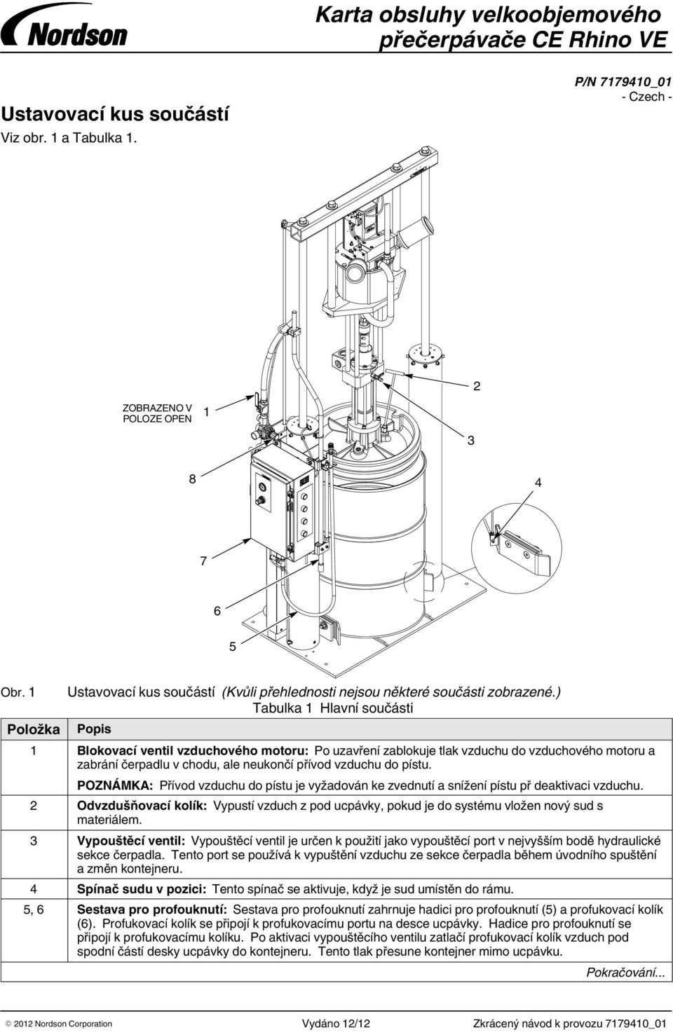 ) Tabulka 1 Hlavní součásti Popis 1 Blokovací ventil vzduchového motoru: Po uzavření zablokuje tlak vzduchu do vzduchového motoru a zabrání čerpadlu v chodu, ale neukončí přívod vzduchu do pístu.