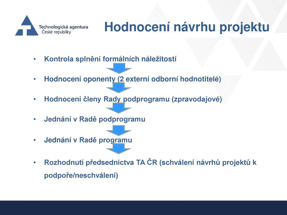 podprogramu (zpravodajové) Jednání v Radě podprogramu Jednání v Radě