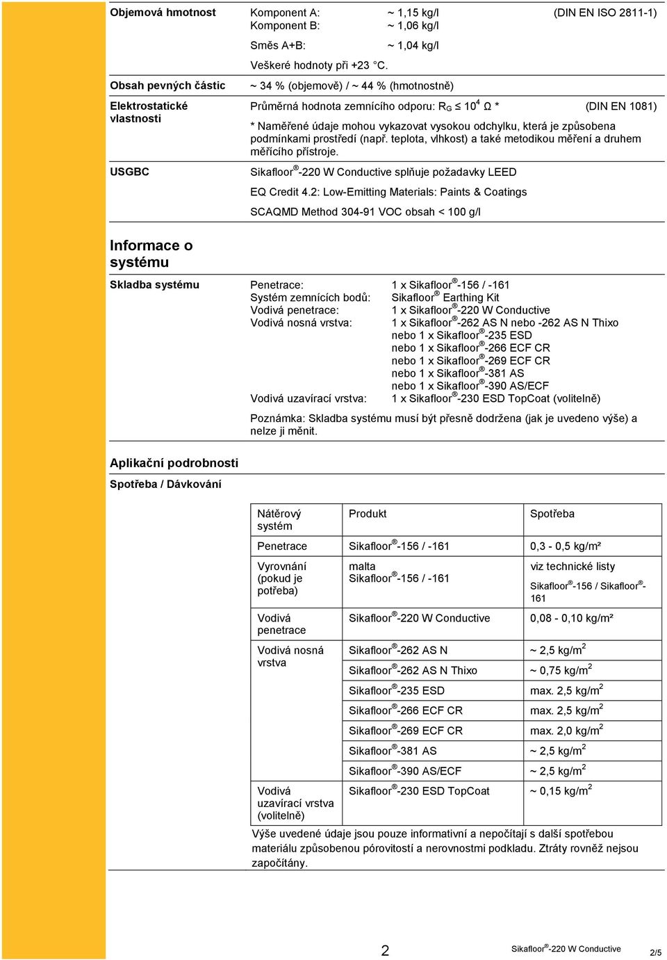 prostředí (např. teplota, vlhkost) a také metodikou měření a druhem měřícího přístroje. splňuje požadavky LEED EQ Credit 4.