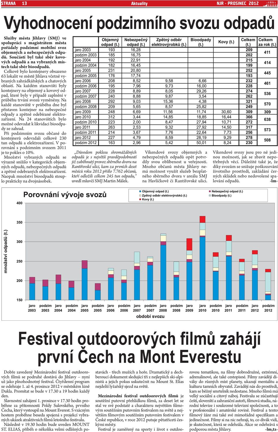 Kouzlo shromažďování online dohazování
