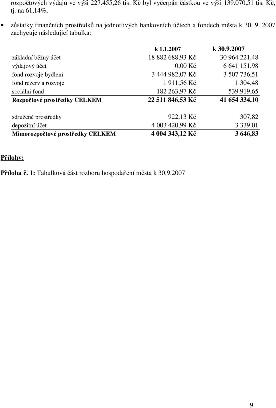 2007 zachycuje následující tabulka: k 1.1.2007 k 30.9.