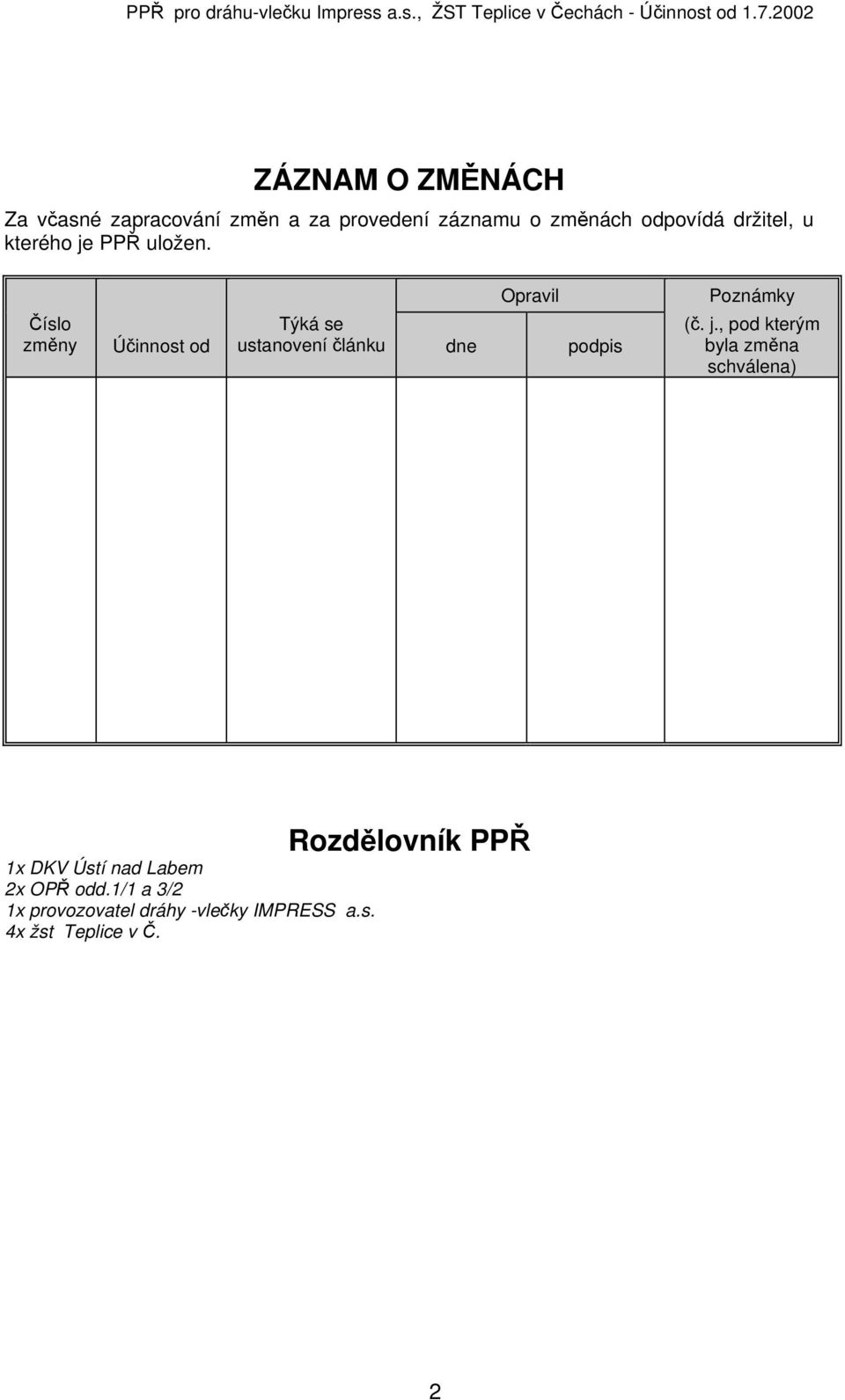 Číslo změny Účinnost od Opravil Týká se ustanovení článku dne podpis Poznámky (č. j.