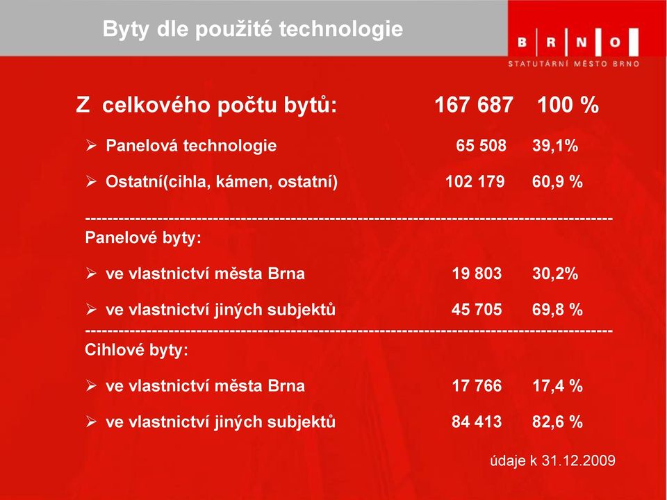 města Brna 19 803 30,2% ve vlastnictví jiných subjektů 45 705 69,8 %