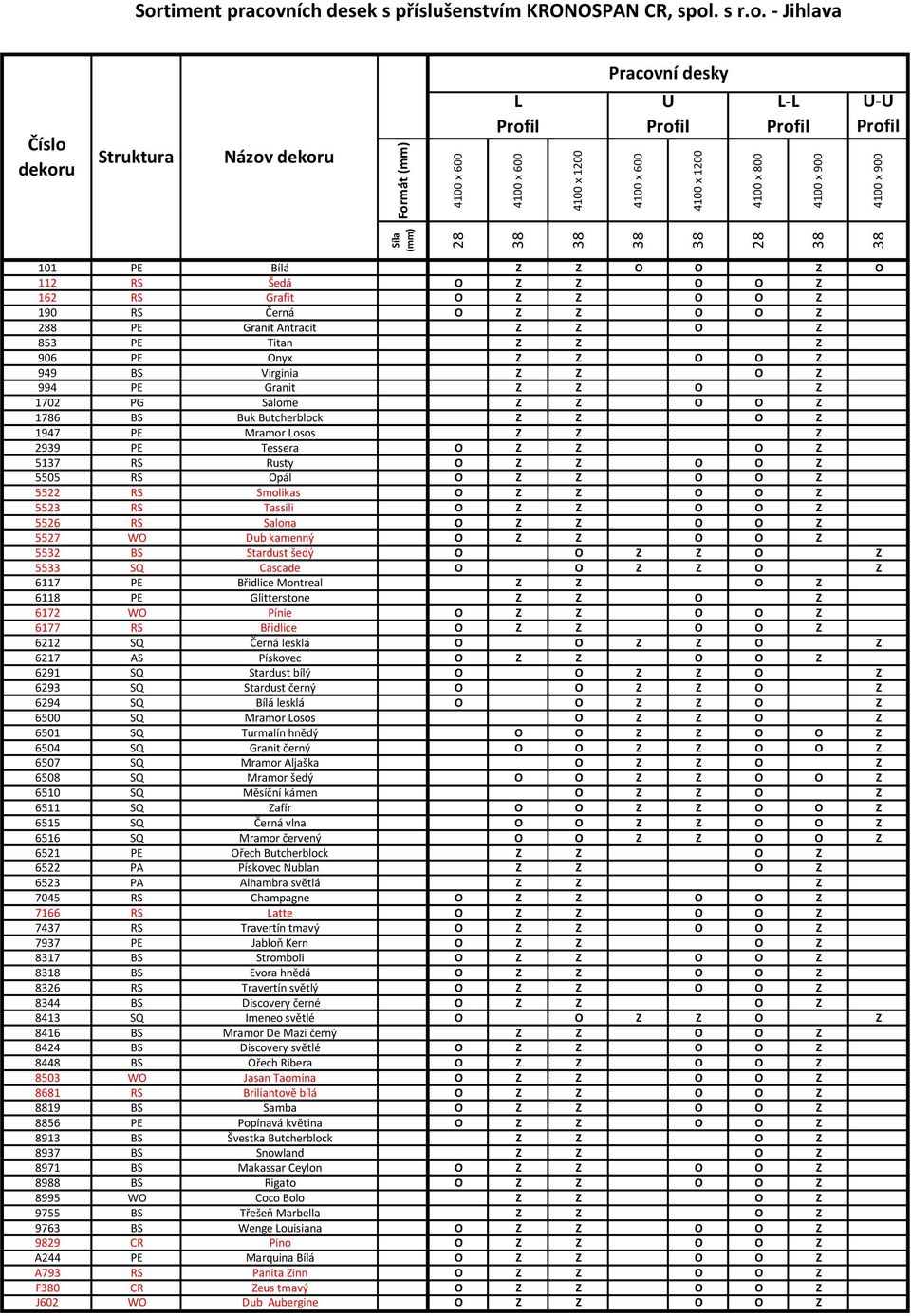- Jihlava Pracovní desky Číslo Struktura Názov L Profil U Profil L-L Profil U-U Profil 101 PE Bílá Z Z O O Z O 112 RS Šedá O Z Z O O Z 162 RS Grafit O Z Z O O Z 190 RS Černá O Z Z O O Z 288 PE Granit