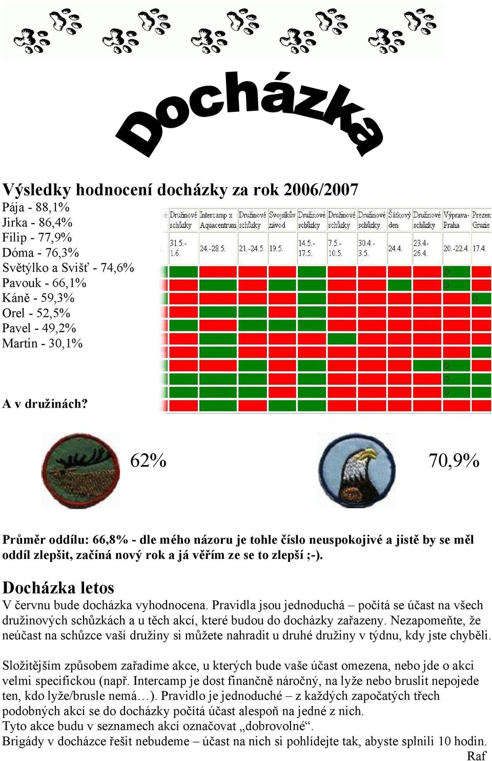 Docházka letos V červnu bude docházka vyhodnocena. Pravidla jsou jednoduchá počítá se účast na všech družinových schůzkách a u těch akcí, které budou do docházky zařazeny.