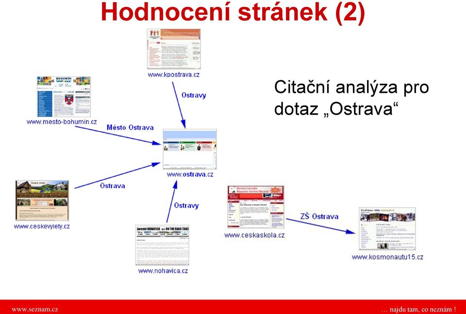 Citační