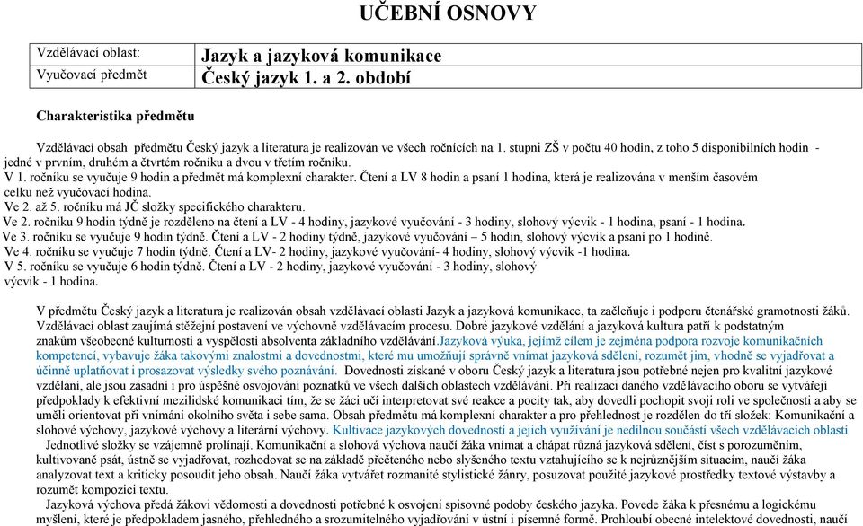 stupni ZŠ v počtu 40 hodin, z toho 5 disponibilních hodin - jedné v prvním, druhém a čtvrtém ročníku a dvou v třetím ročníku. V 1. ročníku se vyučuje 9 hodin a předmět má komplexní charakter.