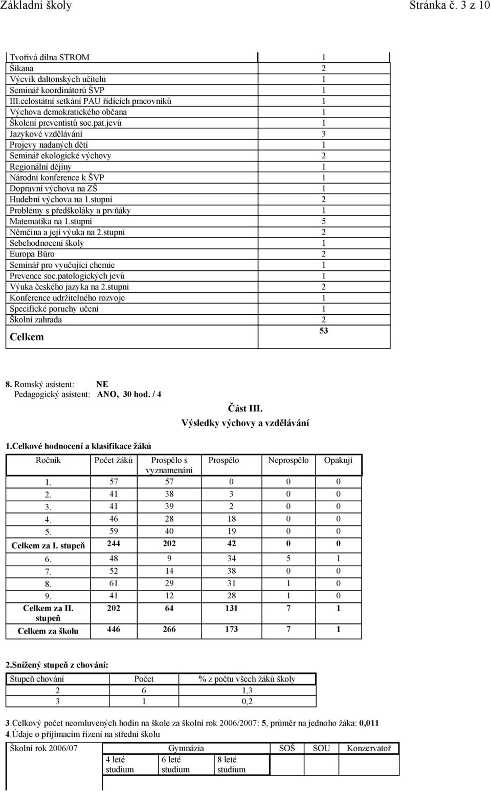 jevů 1 Jazykové vzdělávání 3 Projevy nadaných dětí 1 Seminář ekologické výchovy 2 Regionální dějiny 1 Národní konference k ŠVP 1 Dopravní výchova na ZŠ 1 Hudební výchova na 1.