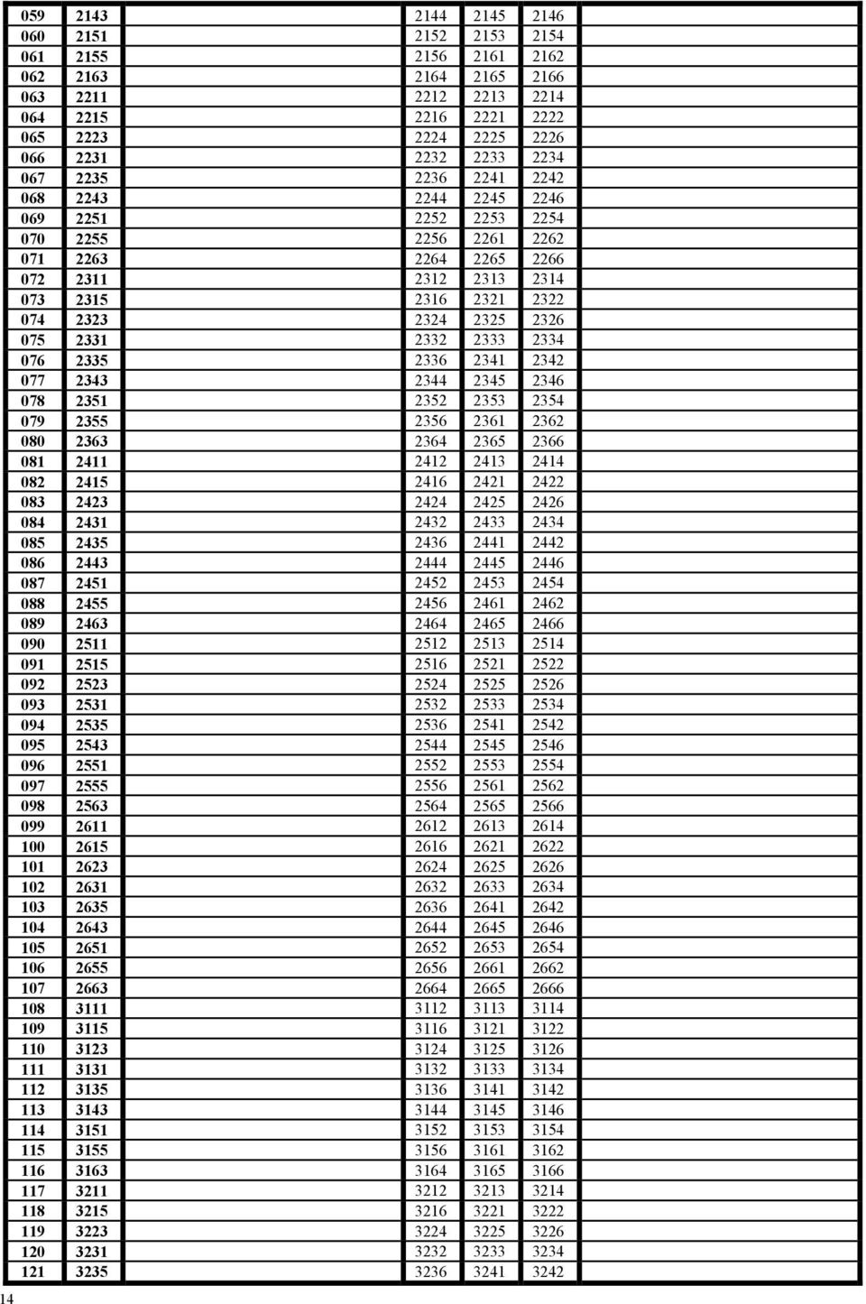 2332 2333 2334 076 2335 2336 2341 2342 077 2343 2344 2345 2346 078 2351 2352 2353 2354 079 2355 2356 2361 2362 080 2363 2364 2365 2366 081 2411 2412 2413 2414 082 2415 2416 2421 2422 083 2423 2424