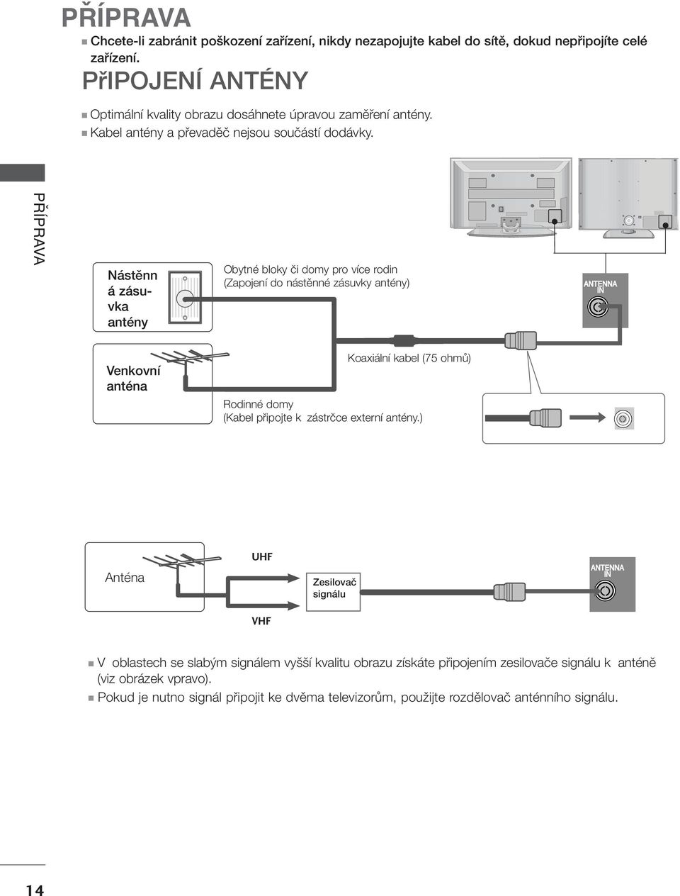 PŘÍPRAVA Nástûnn á zásuvka antény Obytné bloky ãi domy pro více rodin (Zapojení do nástûnné zásuvky antény) AV AV ANTNNA IN ANTNNA IN Venkovní anténa Koaxiální kabel (75 ohmû) Rodinné domy (Kabel