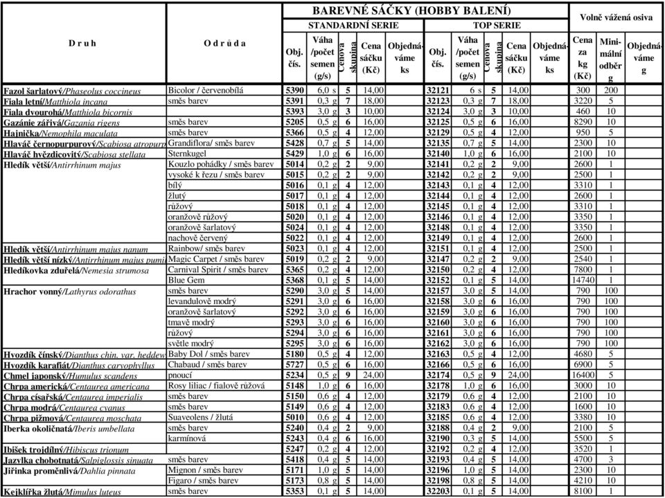 4 12,00 32129 0,5 4 12,00 950 5 Hlaváč černopurpurový/scabiosa atropurpurea Grandiflora/ směs barev 5428 0,7 5 14,00 32135 0,7 5 14,00 2300 10 Hlaváč hvězdicovitý/scabiosa stellata Sternkuel 5429 1,0