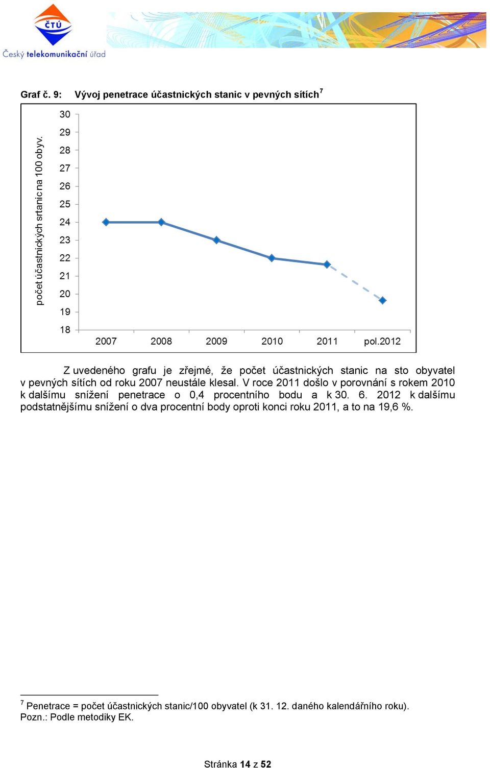 obyvatel v pevných sítích od roku 2007 neustále klesal.