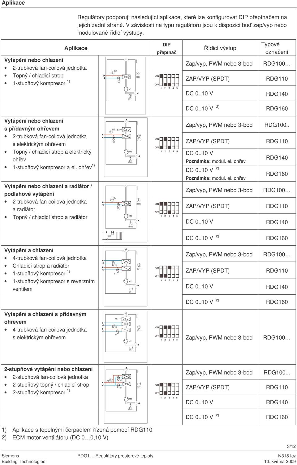 Aplikace Vytápní nebo chlazení 2-trubková fan-coilová jednotka opný / chladicí strop 1-stupový kompresor 1) B2 Y1 DIP pepína ON OFF 1 2 3 4 5 ídicí výstup Zap/vyp, PWM nebo 3-bod ZAP/VYP (SPD) DC 0.