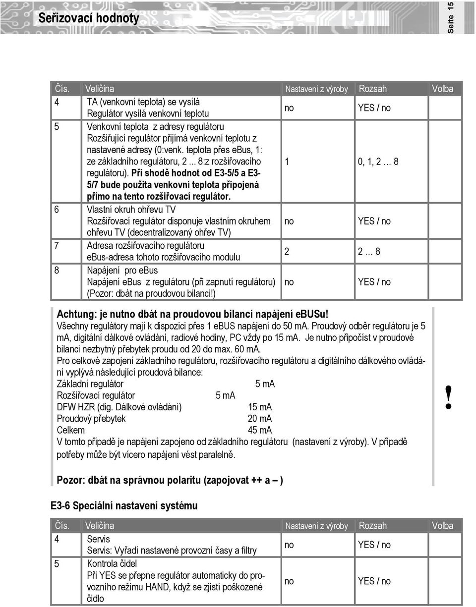 nastavené adresy (0:venk. teplota přes ebus, 1: ze základního regulátoru, 2... 8:z rozšiřovacího 1 0, 1, 2 8 regulátoru).