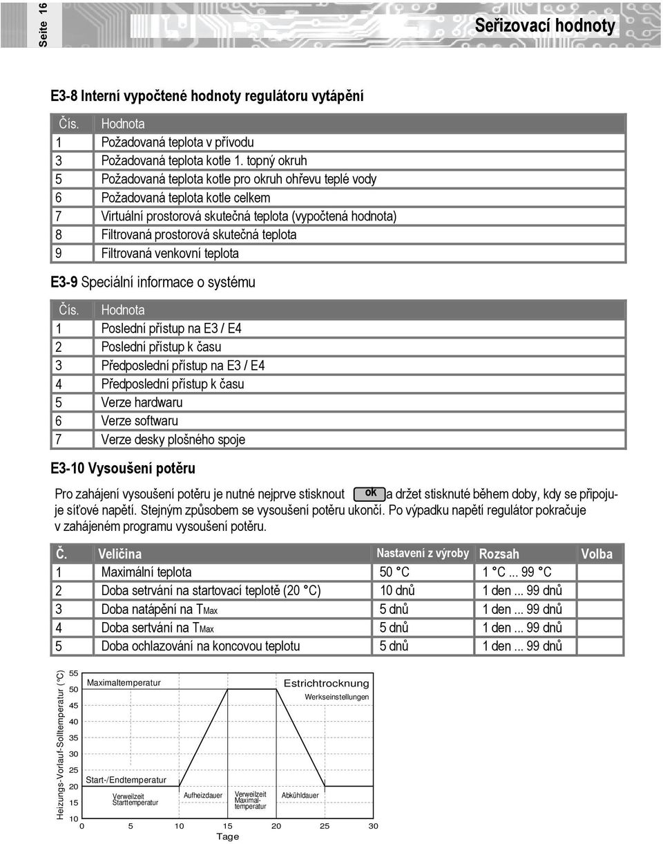 9 Filtrovaná venkovní teplota E3-9 Speciální informace o systému Čís.